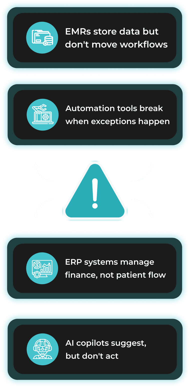 Problem Diagram
